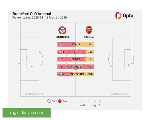 英超门将排行分析：本赛季表现稳健的球员和数据走向解析
