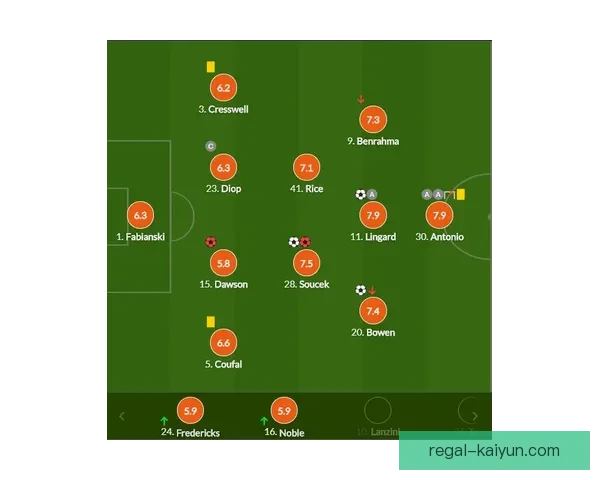 奥德加德职业生涯解析：从神童到阿森纳核心的稳步成长